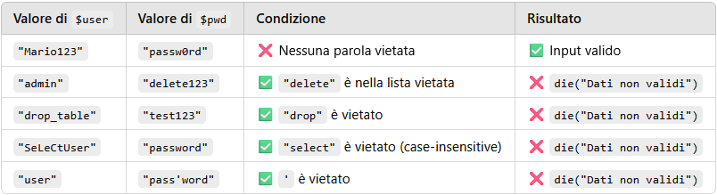 controllo parole