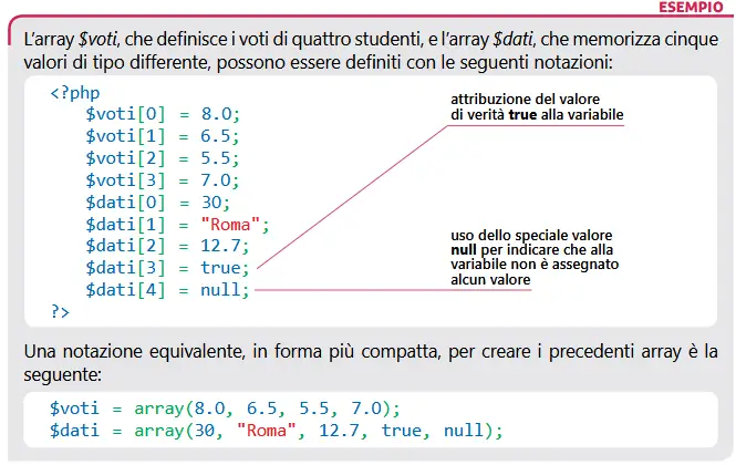 definizione array numerici