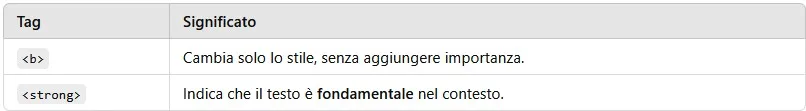 formattzione2