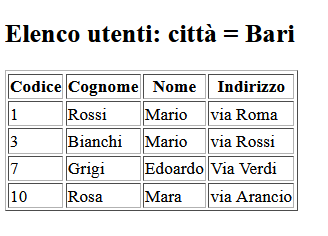 risultato cercacitta