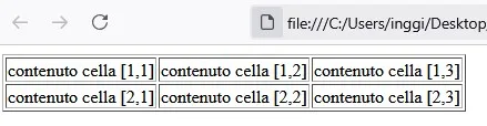tabella 1