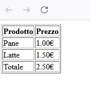 tabella completa