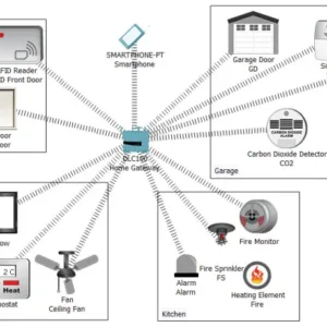 IoT con Packet Tracer