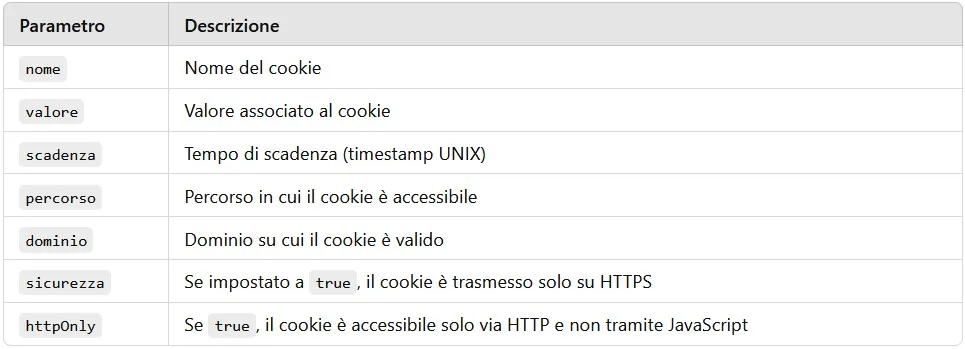 cookies