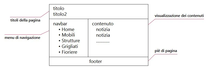 esempio
