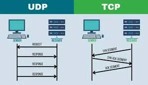 Livello trasporto dello stack TCP/IP