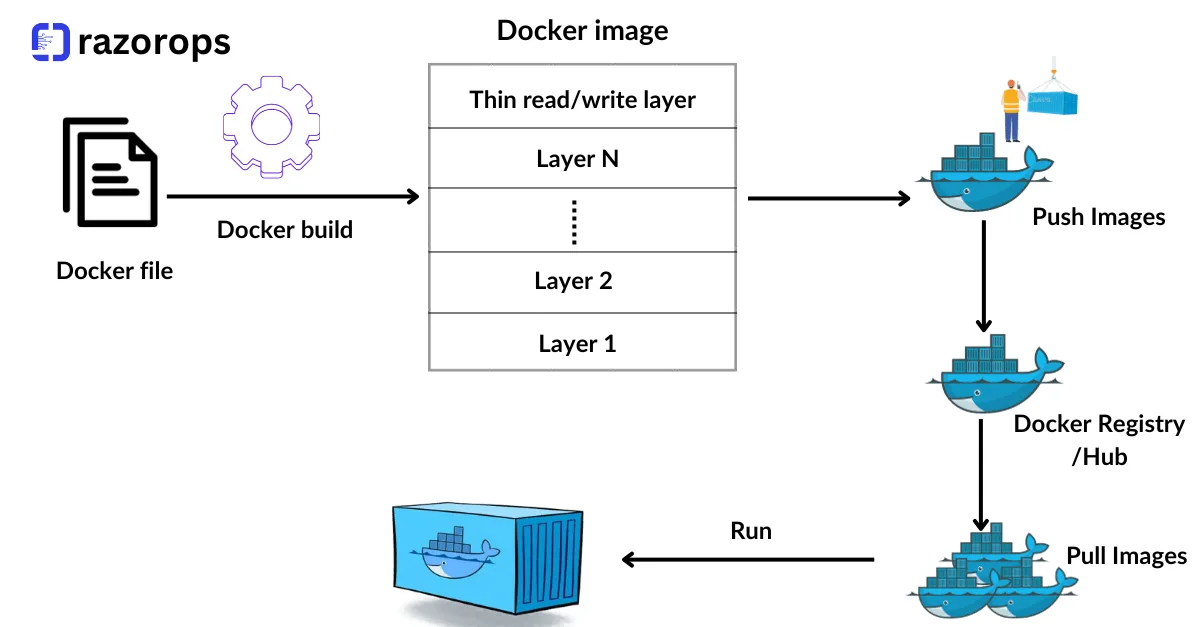 Dockerfile – Personalizzazione di immagini e PUSH su Docker Hub