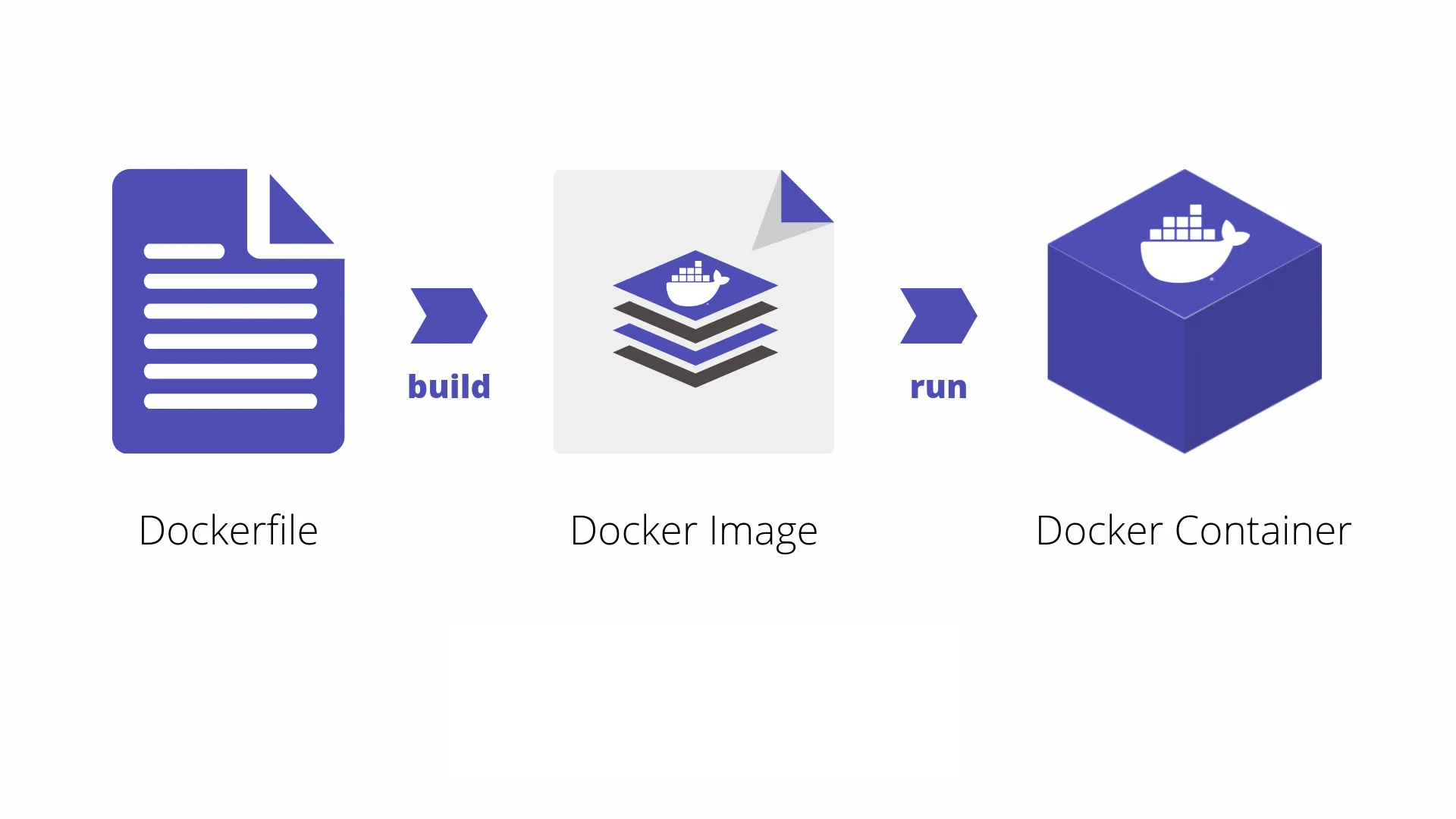 flask-docker-app