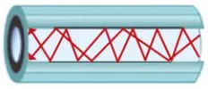 multimodale