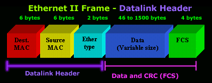Il livello data link del modello ISO/OSI